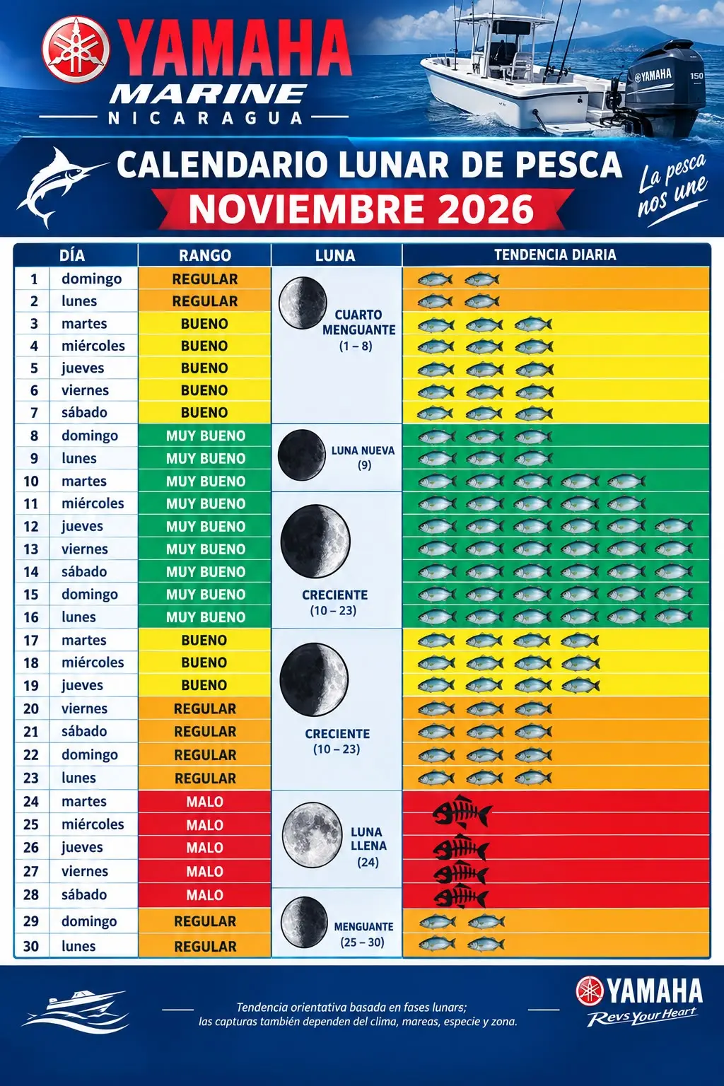 Calendario lunar de pesca de noviembre 2026, con el rango de cada día y las fases de la luna