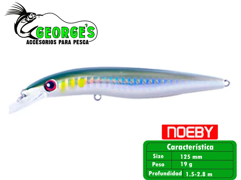 Wobblers Leurre
